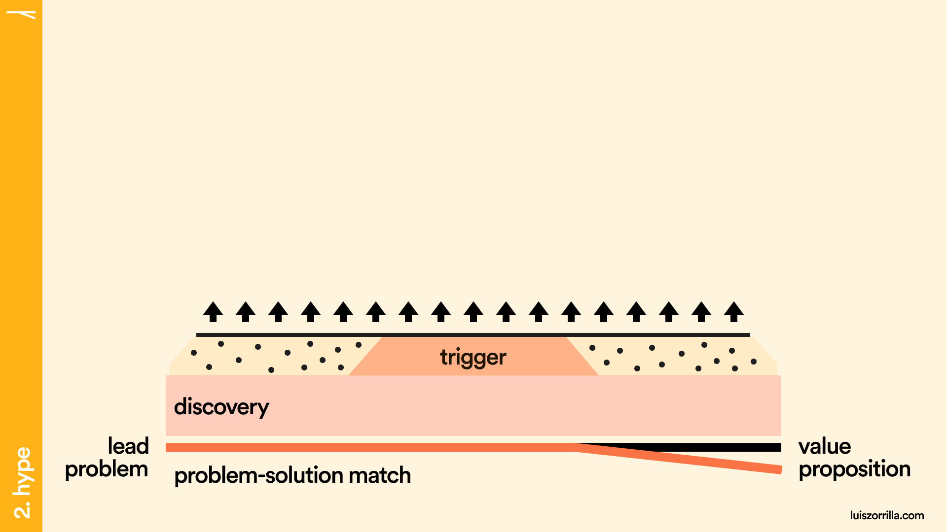 trigger vulcan growth model