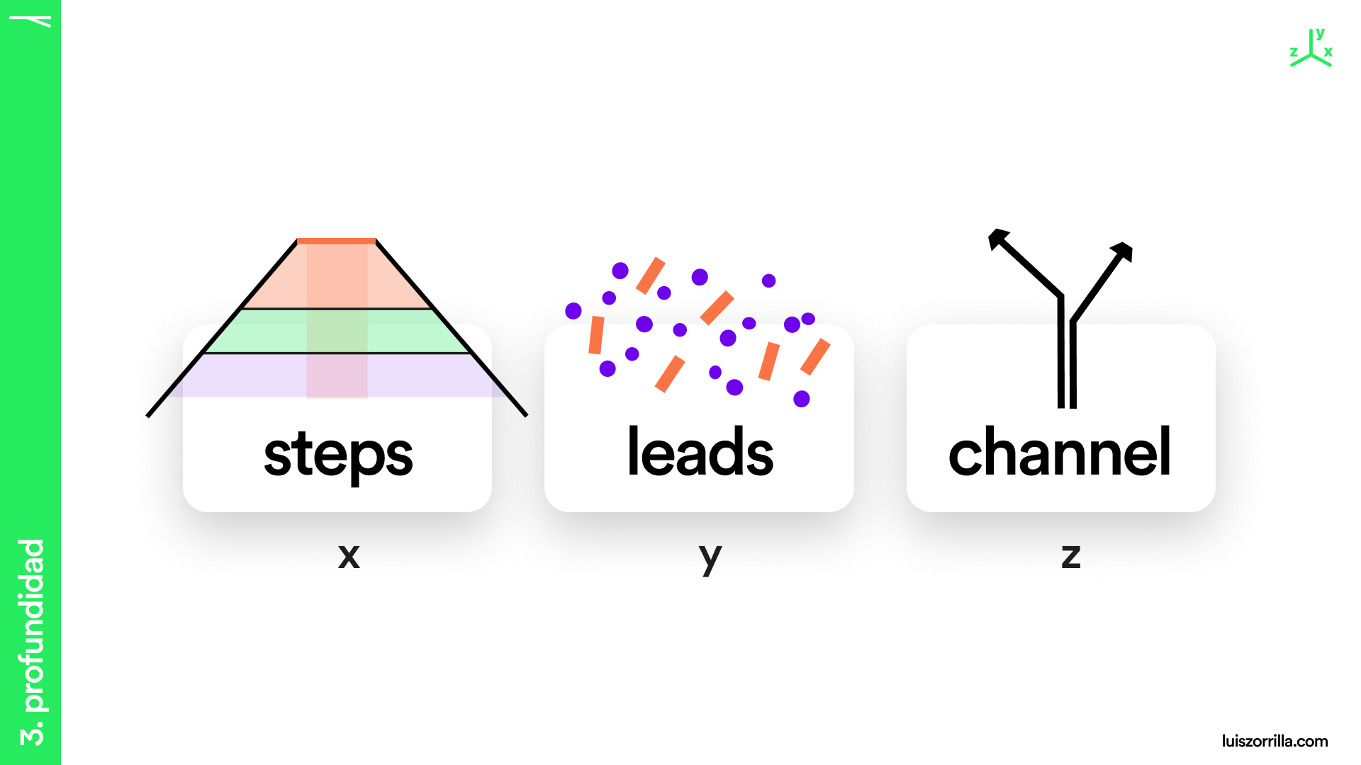 ejes vulcan growth model axis